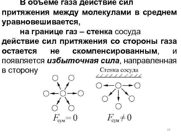 Сила притяжения молекул газа. Силы взаимодействия между молекулами газа. Сила притяжения между молекулами газа. Силы действующие между молекулами. Сила взаимного притяжения молекул газа.