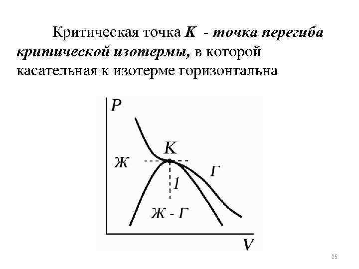 Критическая точка K - точка перегиба критической изотермы, в которой касательная к изотерме горизонтальна