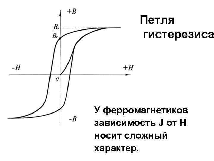 Как влияют длина и диаметр поперечного сечения образца на ширину петли гистерезиса