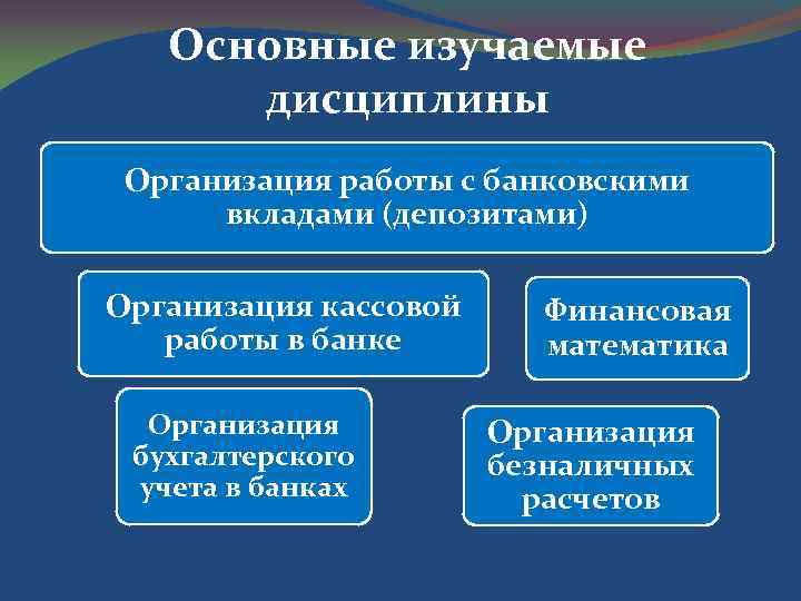Основные изучаемые дисциплины Организация работы с банковскими вкладами (депозитами) Организация кассовой работы в банке