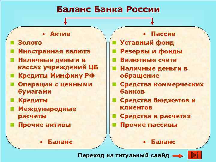 Баланс Банка России n n n n • Актив Золото Иностранная валюта Наличные деньги