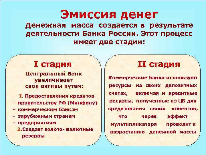 Эмиссия денег Денежная масса создается в результате деятельности Банка России. Этот процесс имеет две