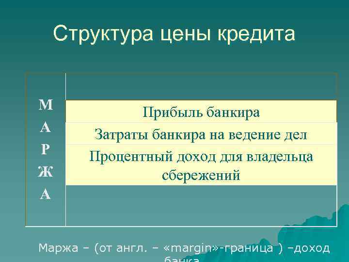 Структура цены кредита М А Р Ж А Прибыль банкира Затраты банкира на ведение