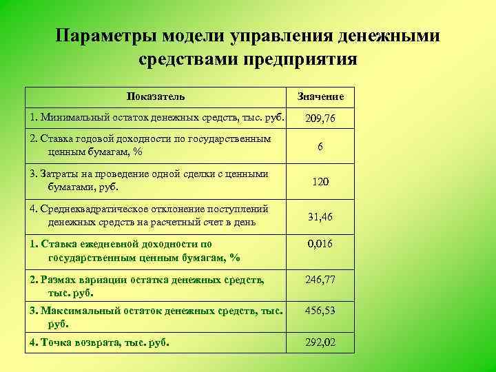 Минимальный остаток. Модели управления денежными средствами. Управление денежными средствами предприятия. Модели управления остатком денежных средств. Модели управления денежными средствами в корпорации.