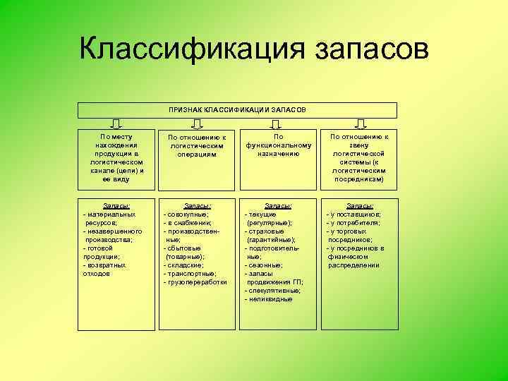 Классификационные признаки. Признаки классификации. Классификация признаков в статистике примеры. Признак классификации пример. Классифицирующий признак.