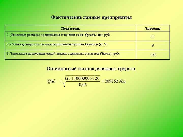 Фактические данные предприятия Показатель Значение 1. Денежные расходы предприятия в течение года (Q год),