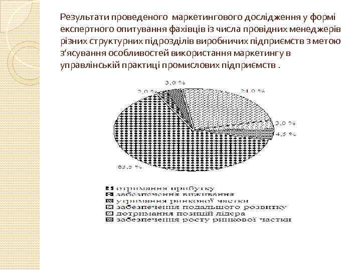 Результати проведеного маркетингового дослідження у формі експертного опитування фахівців із числа провідних менеджерів різних