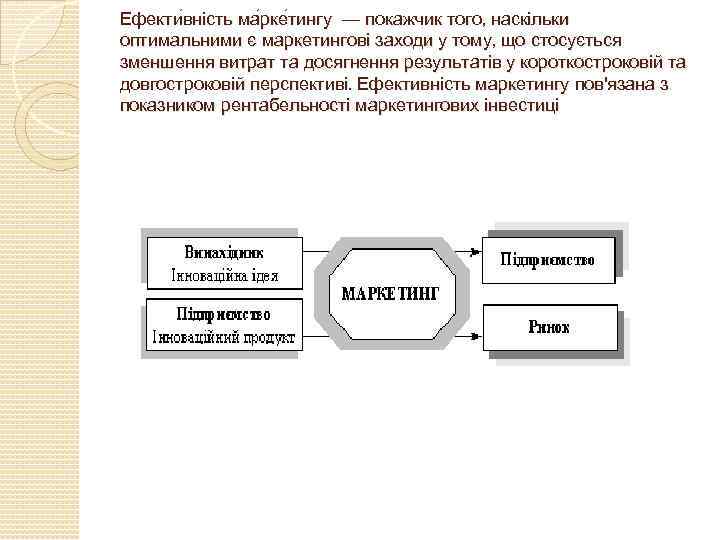 Ефекти вність ма рке тингу — покажчик того, наскільки оптимальними є маркетингові заходи у