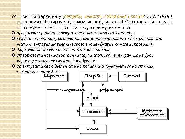 Усі поняття маркетингу (потреби, цінності, побажання і попит) як система є основними орієнтирами підприємницької