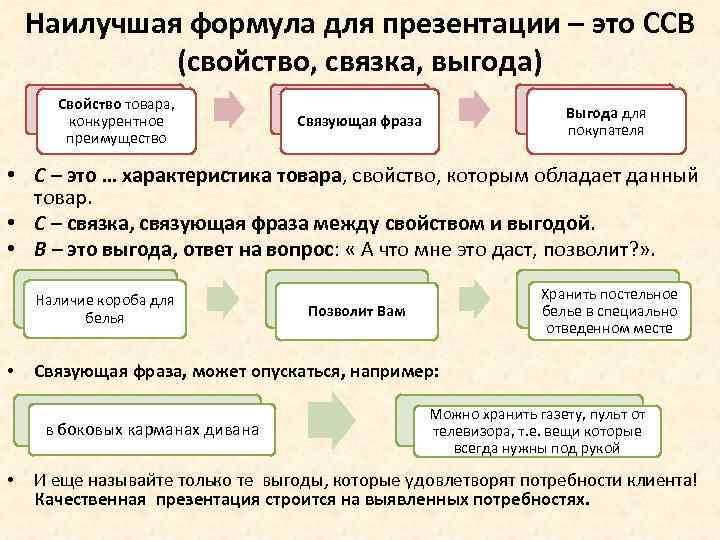 Этап презентация товара