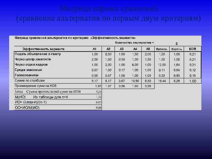 Матрица парных сравнений (сравнение альтернатив по первым двум критериям) 