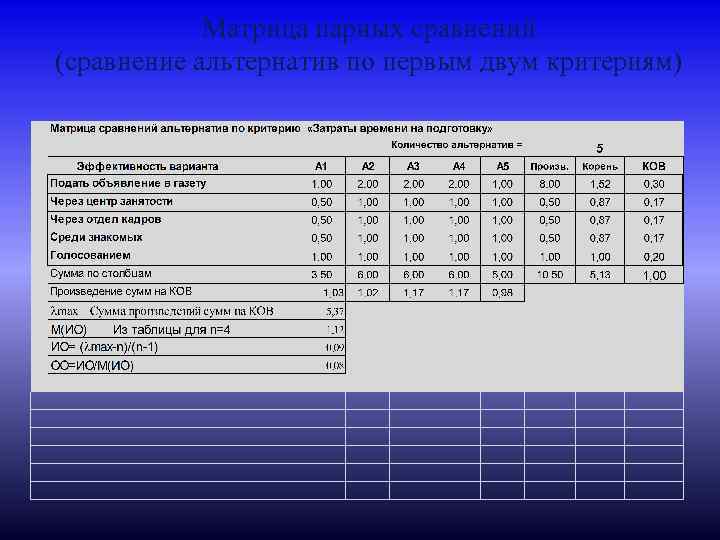 Матрица парных сравнений (сравнение альтернатив по первым двум критериям) 