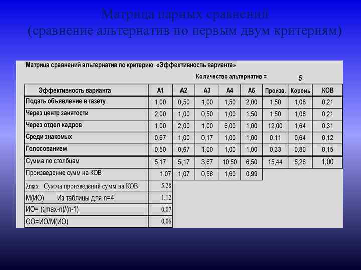 Матрица парных сравнений (сравнение альтернатив по первым двум критериям) 