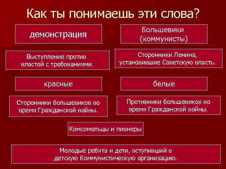 Как ты понимаешь эти слова? демонстрация Выступление против властей с требованиями. Большевики (коммунисты) Сторонники