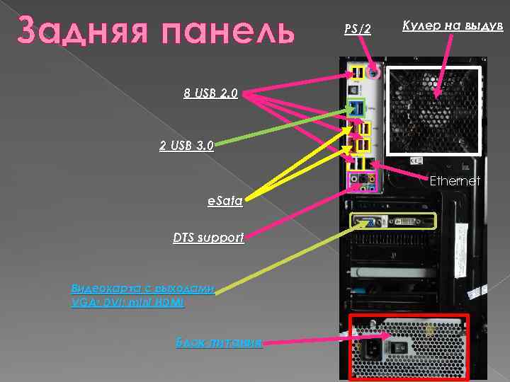 Задняя панель PS/2 Кулер на выдув 8 USB 2. 0 2 USB 3. 0