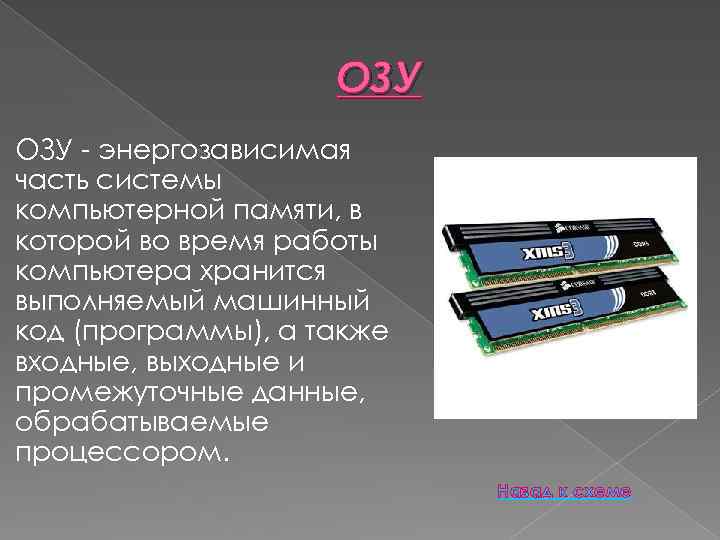 Электронное энергозависимое устройство для хранения двоичного кода изображения выводимого на экран