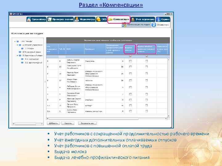 Раздел «Компенсации» • • • Учет работников с сокращенной продолжительностью рабочего времени Учет ежегодных