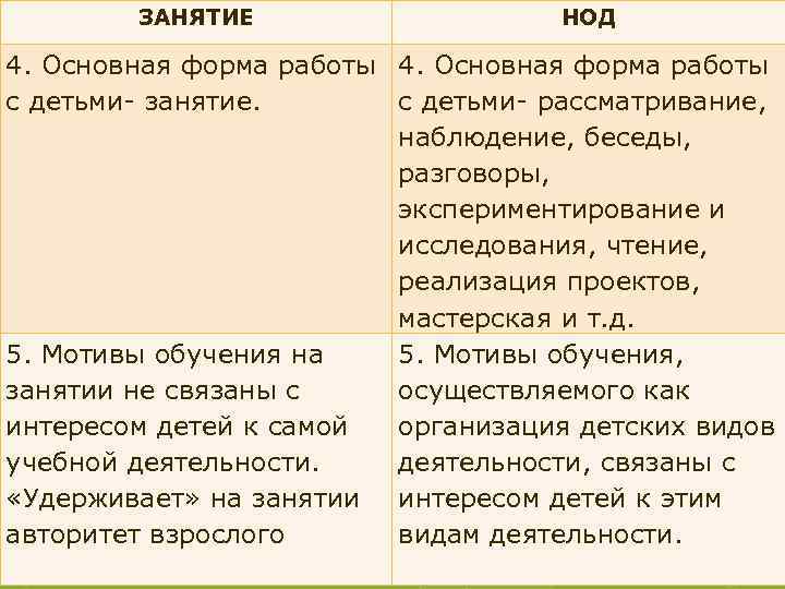 ЗАНЯТИЕ НОД 4. Основная форма работы с детьми- занятие. с детьми- рассматривание, наблюдение, беседы,