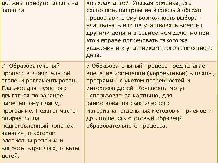 должны присутствовать на занятии «выход» детей. Уважая ребенка, его состояние, настроение взрослый обязан предоставить