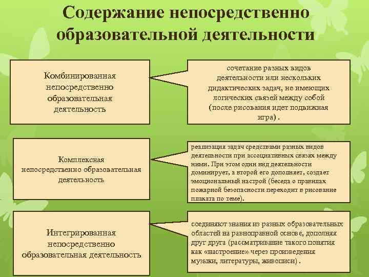 Задачи содержания образования