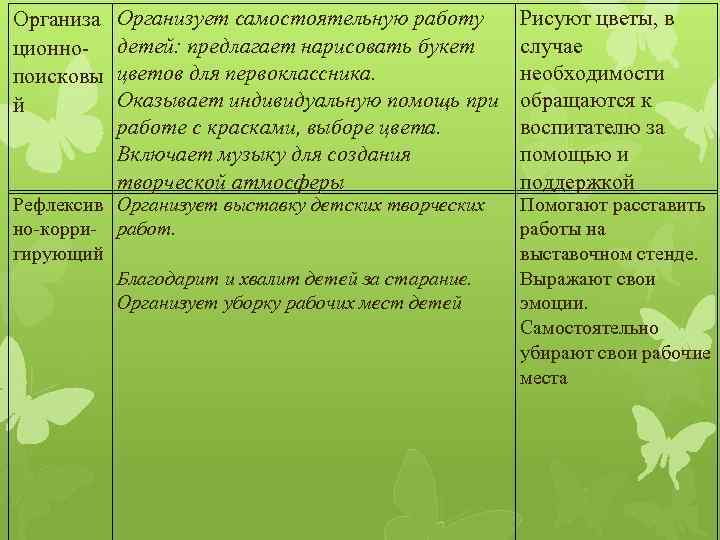 Организа ционнопоисковы й Организует самостоятельную работу детей: предлагает нарисовать букет цветов для первоклассника. Оказывает