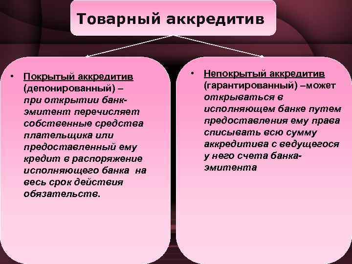 Товарный аккредитив • Покрытый аккредитив (депонированный) – при открытии банкэмитент перечисляет собственные средства плательщика