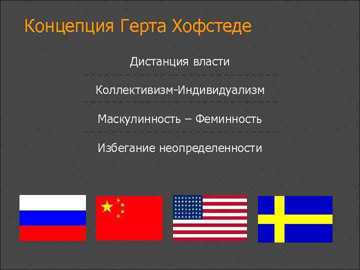 Концепция Герта Хофстеде Дистанция власти Коллективизм-Индивидуализм Маскулинность – Феминность Избегание неопределенности 
