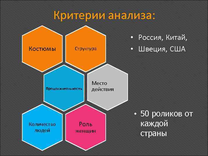 Критерии анализа: Костюмы Структура Продолжительность Количество людей • Россия, Китай, • Швеция, США Место