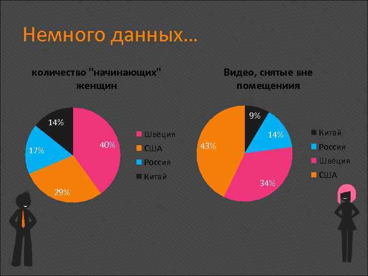 Немного данных… количество 