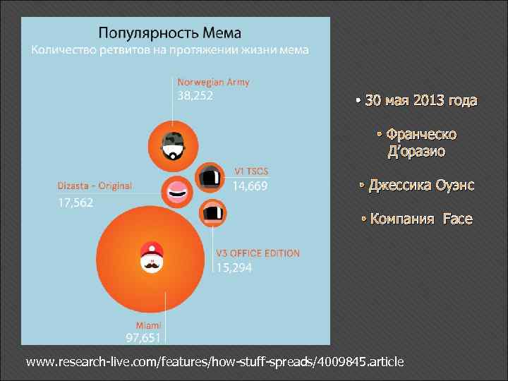  • 30 мая 2013 года • Франческо Д’оразио • Джессика Оуэнс • Компания