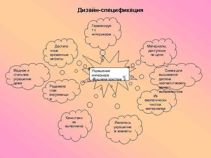 Дизайн спецификация проекта по технологии