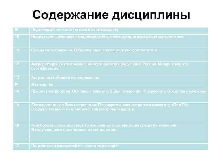 Содержание дисциплины III Подтверждение соответствия и сертификация 10 Нормативно-правовые и организационные основы подтверждения соответствия.