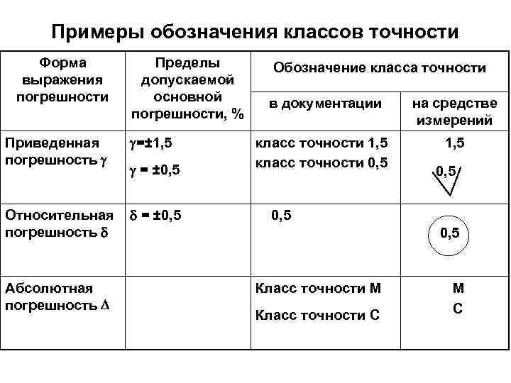 Количество уровней точности рабочих мер и средств измерений в поверочной схеме