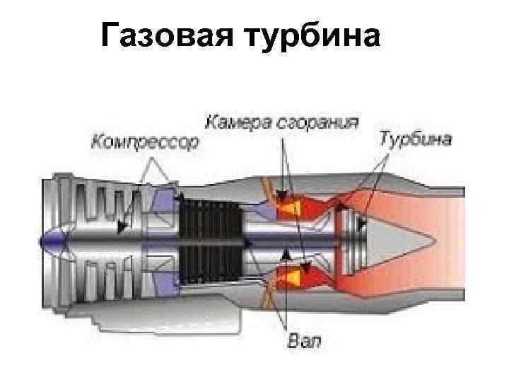 Газовая турбина 