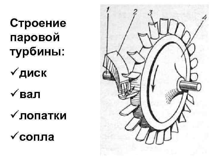 Паровая турбина принцип