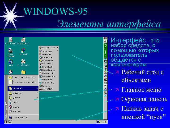 WINDOWS-95 Элементы интерфейса Интерфейс - это набор средств, с помощью которых пользователь общается с