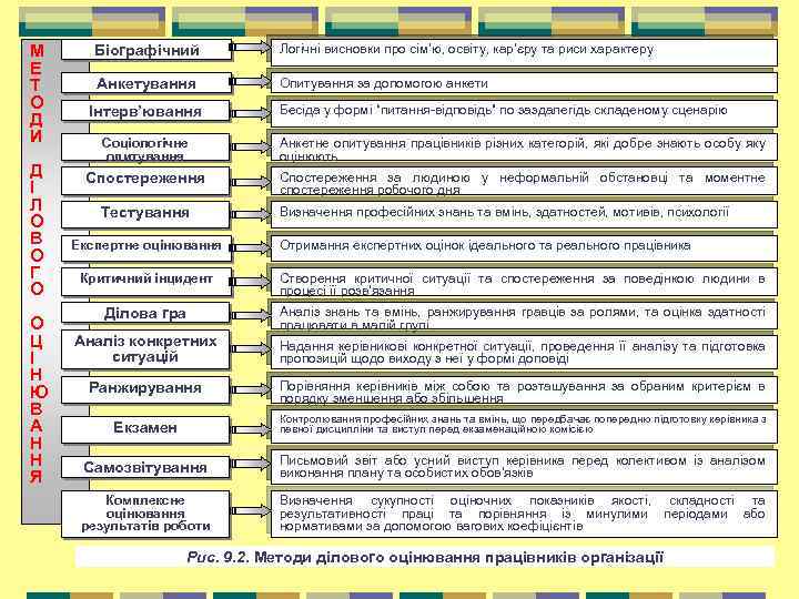 М Е Т О Д И Д І Л О В О Г О