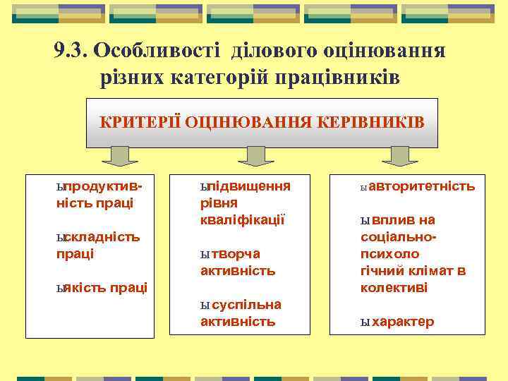 9. 3. Особливості ділового оцінювання різних категорій працівників КРИТЕРІЇ ОЦІНЮВАННЯ КЕРІВНИКІВ ыпродуктивність праці ыскладність