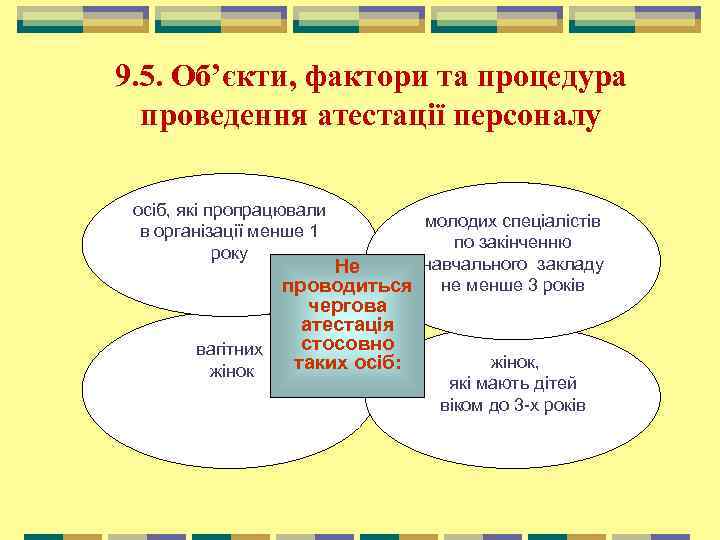 9. 5. Об’єкти, фактори та процедура проведення атестації персоналу осіб, які пропрацювали в організації