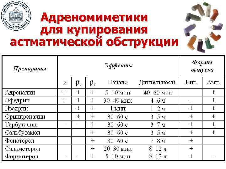 Адреномиметики для купирования астматической обструкции 