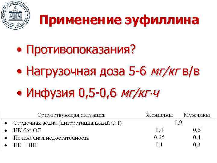 Применение эуфиллина • Противопоказания? • Нагрузочная доза 5 -6 мг/кг в/в • Инфузия 0,