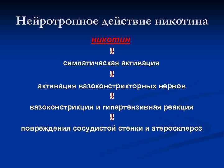 Нейротропное действие никотина никотин симпатическая активация вазоконстрикторных нервов вазоконстрикция и гипертензивная реакция повреждения сосудистой
