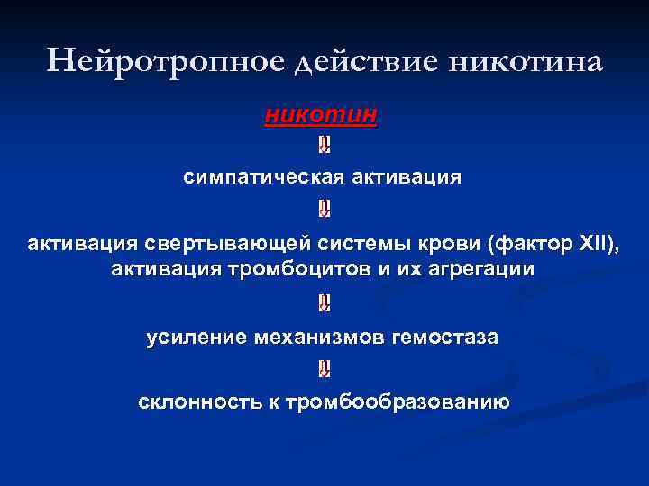 Нейротропное действие никотина никотин симпатическая активация свертывающей системы крови (фактор XII), активация тромбоцитов и
