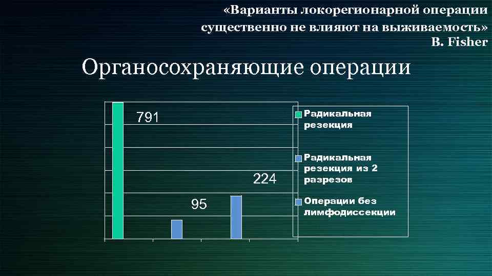  «Варианты локорегионарной операции существенно не влияют на выживаемость» B. Fisher Органосохраняющие операции Радикальная