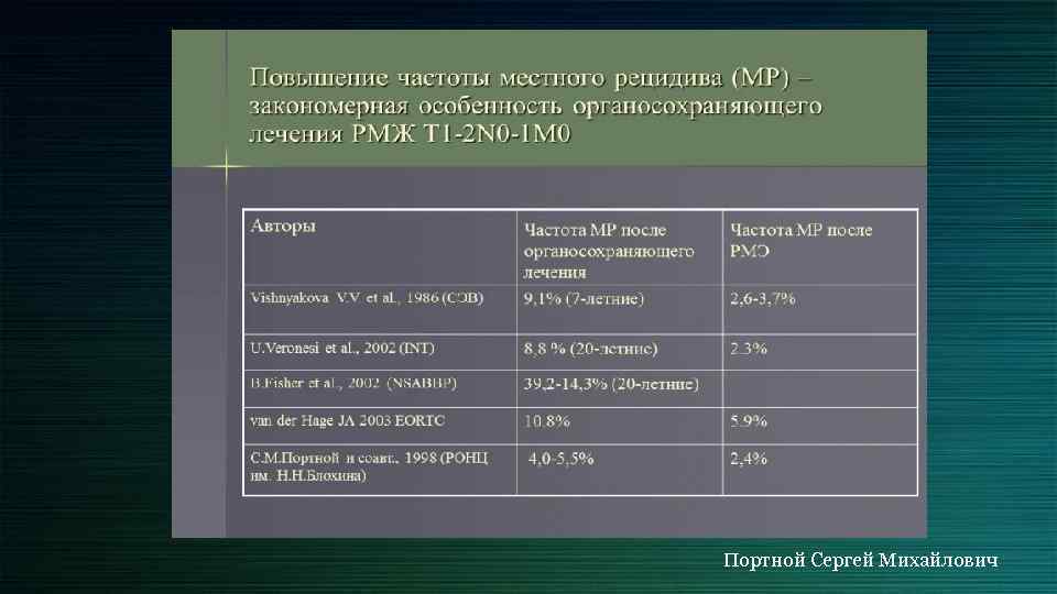 Портной Сергей Михайлович 