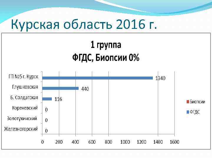 Курская область 2016 г. 