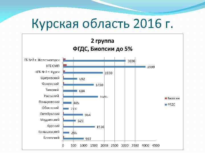 Курская область 2016 г. 