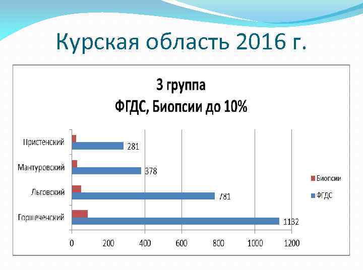 Курская область 2016 г. 