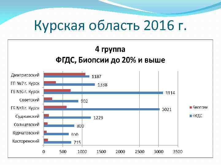 Курская область 2016 г. 