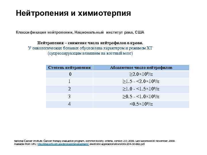 Нейтропения и химиотерпия Классификация нейтропении, Национальный институт рака, США Нейтропения – снижение числа нейтрофилов